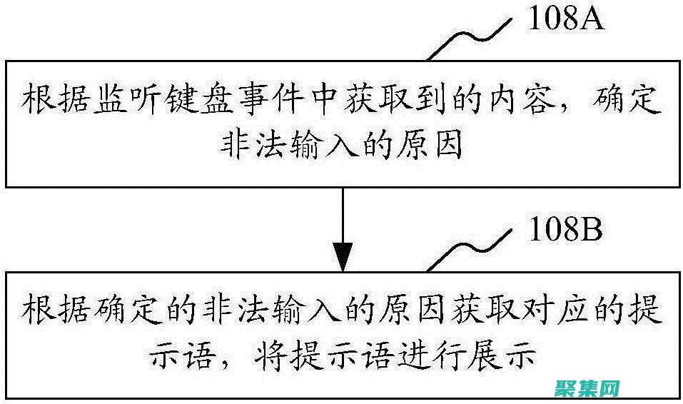 全面指南