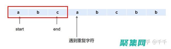優化字符串長度的方法