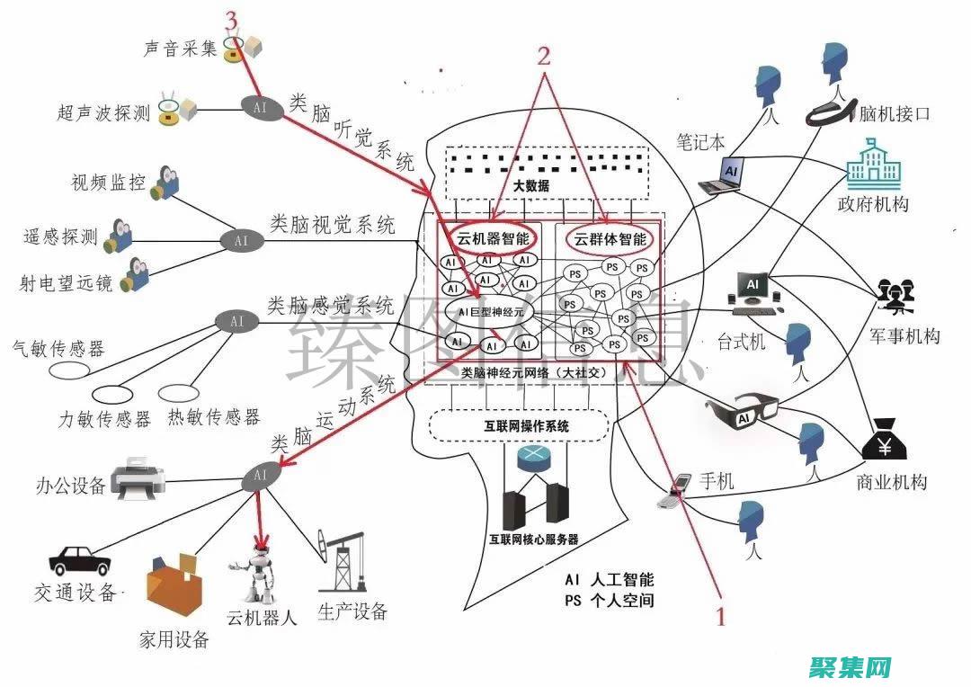 為網(wǎng)絡(luò)的存在打造完美的個(gè)人網(wǎng)頁模板：打造你的在線形象 (為網(wǎng)絡(luò)的存在安全隱患)