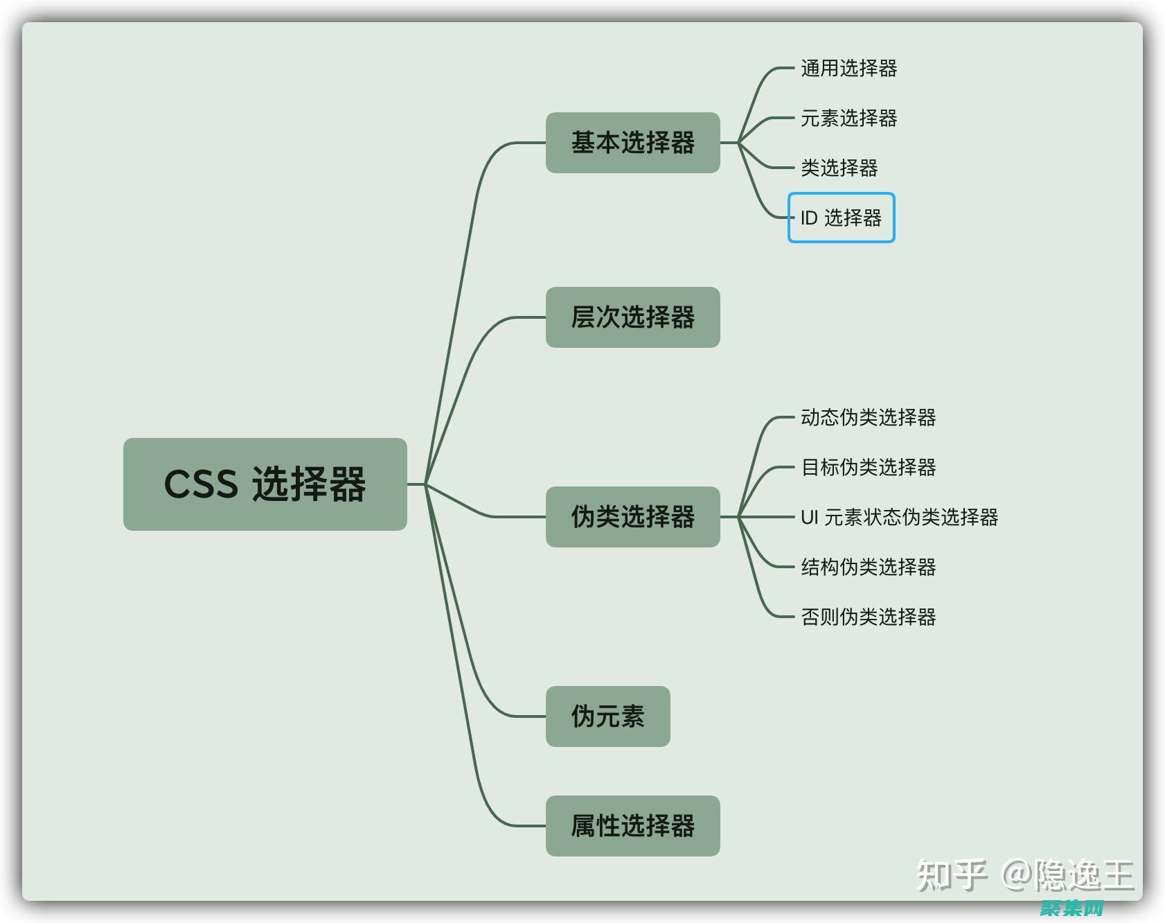 提升CSS選擇器：精準定位網(wǎng)頁元素 (如何提高css性能)