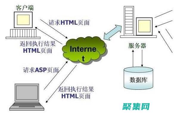 web服務(wù)安全
