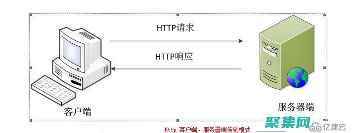 Web