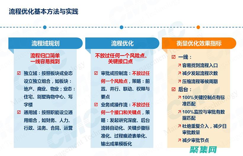 使用批注釋節(jié)省時間