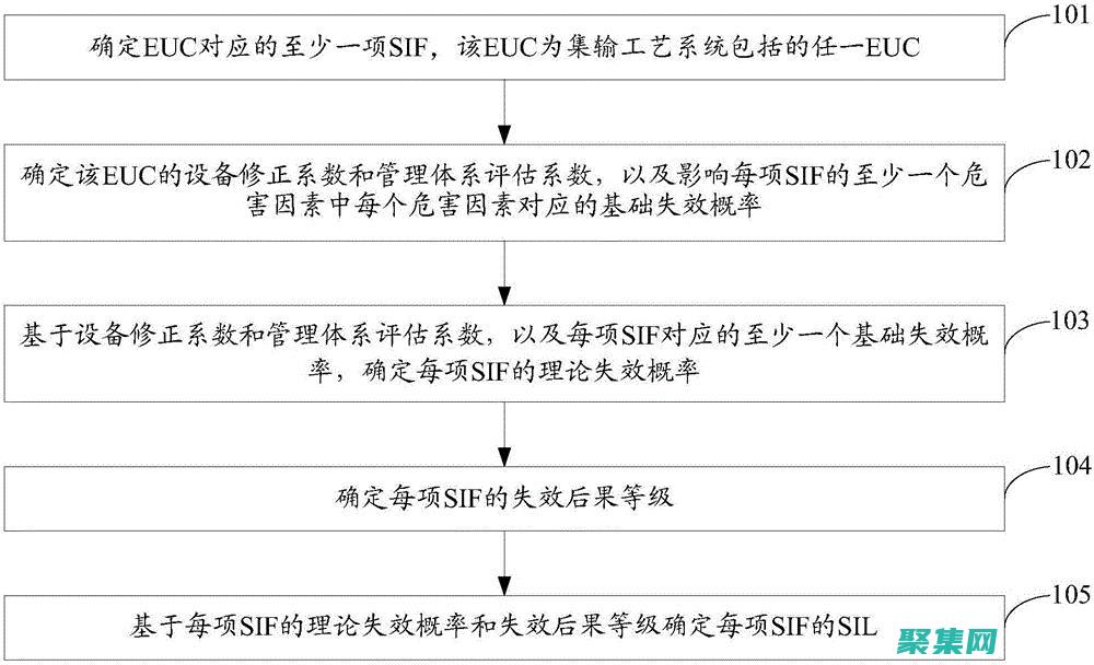 通過(guò) SlideToggle 增強(qiáng)你的 Web 開(kāi)發(fā)技能，提升用戶(hù)體驗(yàn) (通過(guò)SlM卡能找到位置嘛)