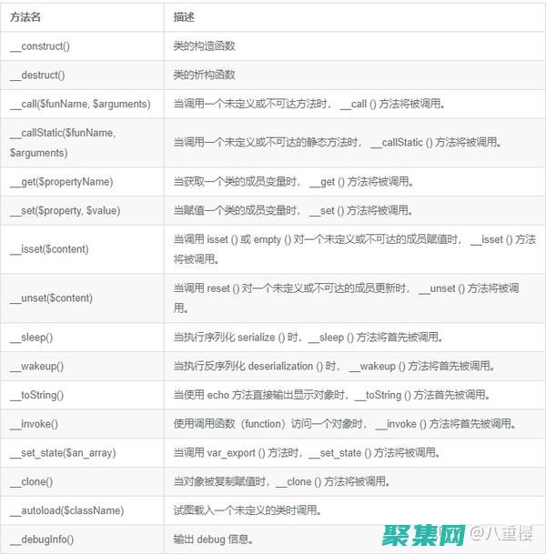 利用PHP強(qiáng)大的在線解決方案
