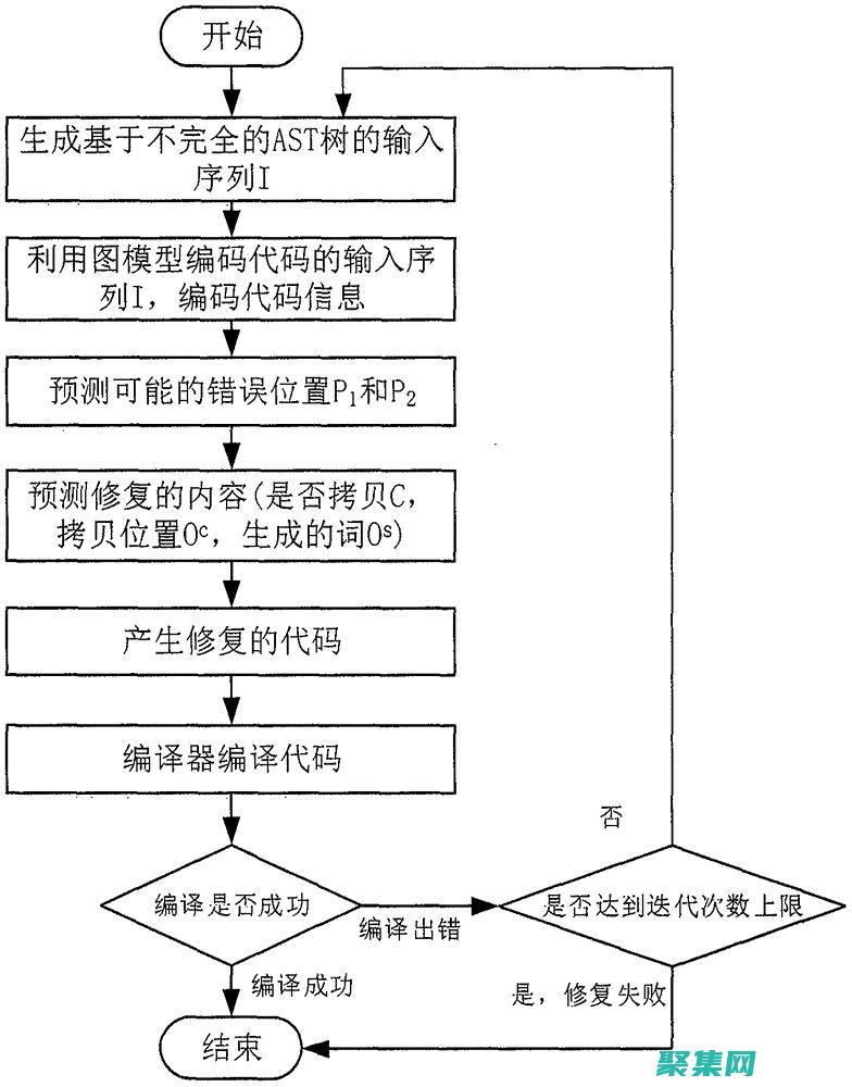 抽象方法錯誤：從頭開始理解、診斷和修復(fù) (抽象方法錯誤的一項是)