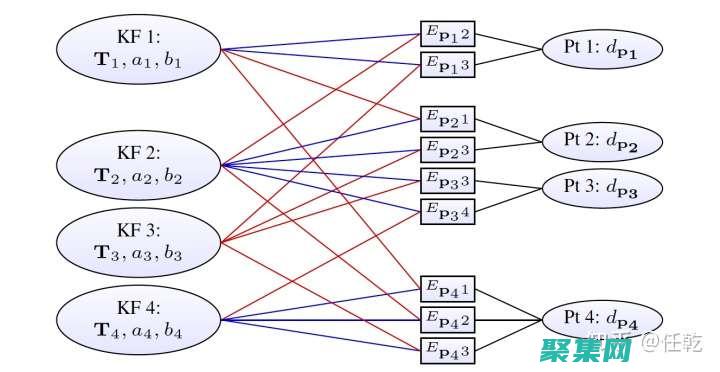 剖析 JSONEncode：JavaScript 對象轉換為 JSON 字符串 (剖析是什么意思)