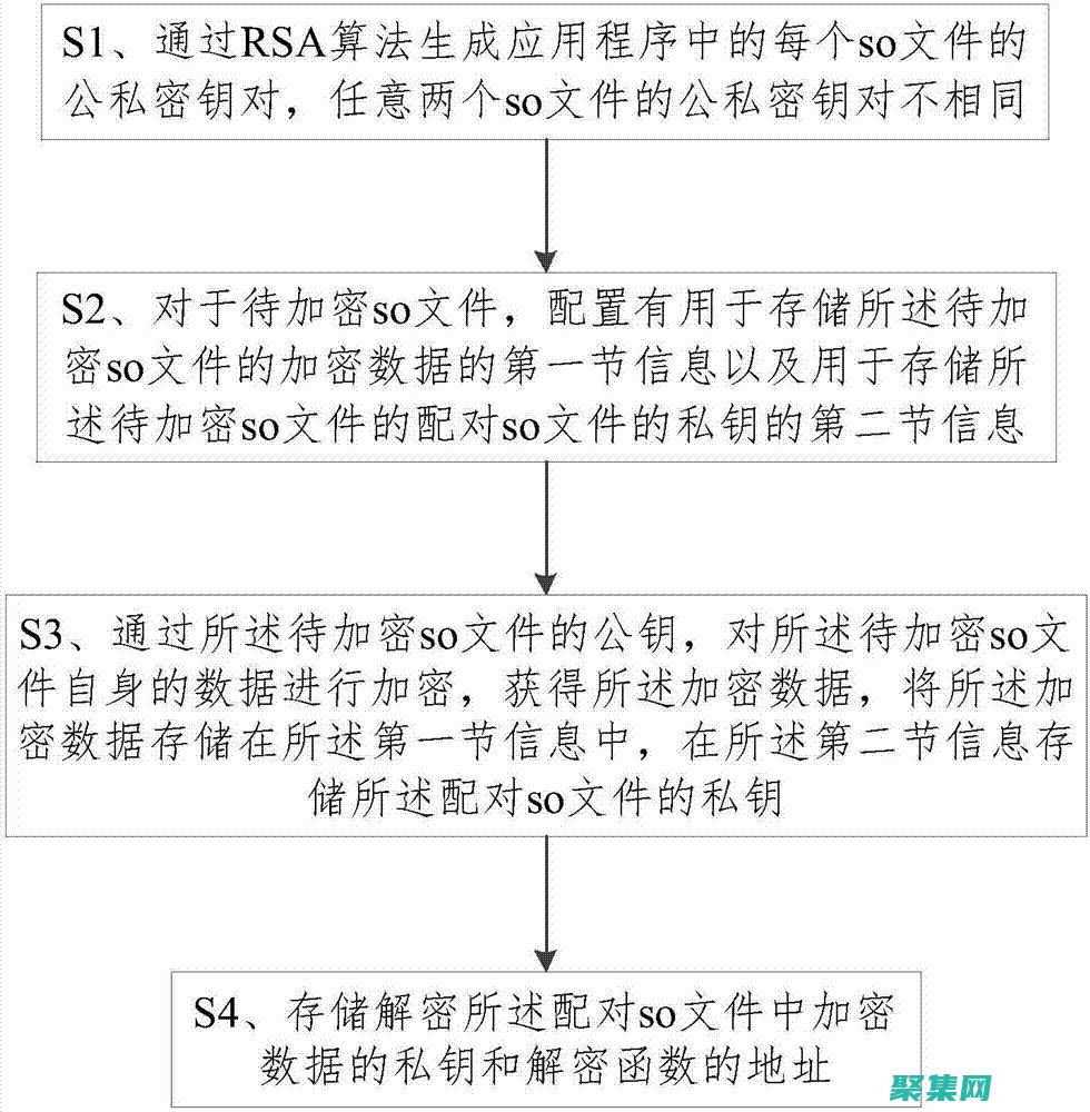 解密 JSONEncode：揭開其內(nèi)部機(jī)制，提高開發(fā)效率 (解密json文件)