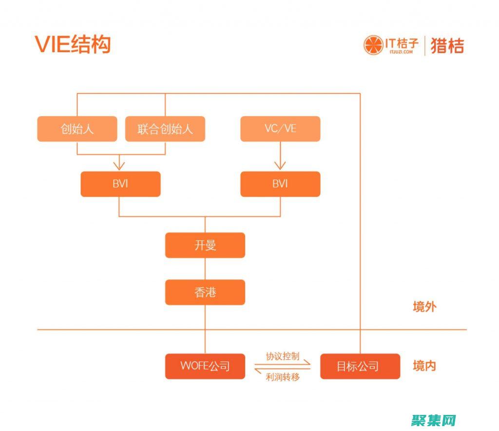 的神奇世界