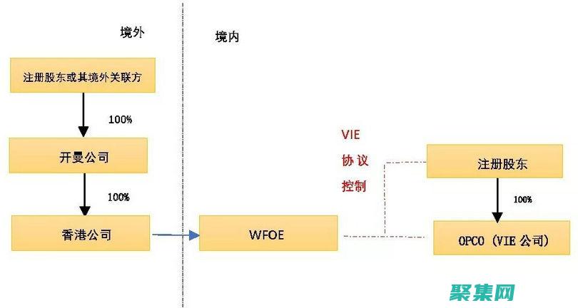 解密 ViewStateMode 的秘密：選擇最佳服務(wù)器端狀態(tài)方法 (解密VIP)