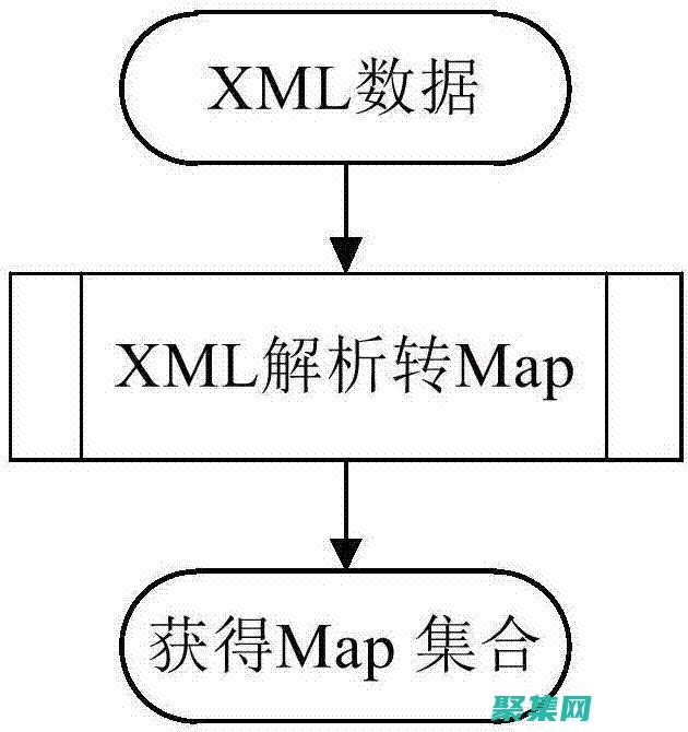 掌握XML處理：利用編程語言和工具的綜合指南 (xml操作)
