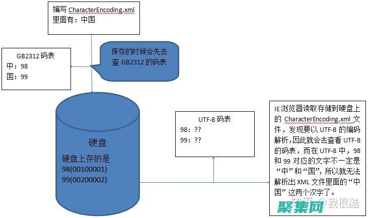 XML在電子商務(wù)關(guān)鍵應(yīng)用