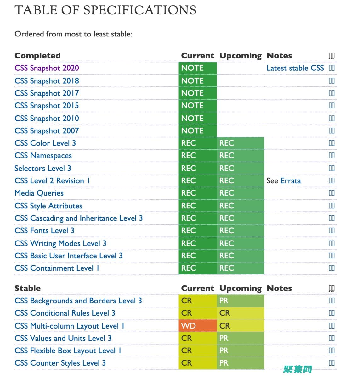 CSS Grid：使用先進(jìn)的布局網(wǎng)格創(chuàng)建復(fù)雜布局 (cssgrid布局)