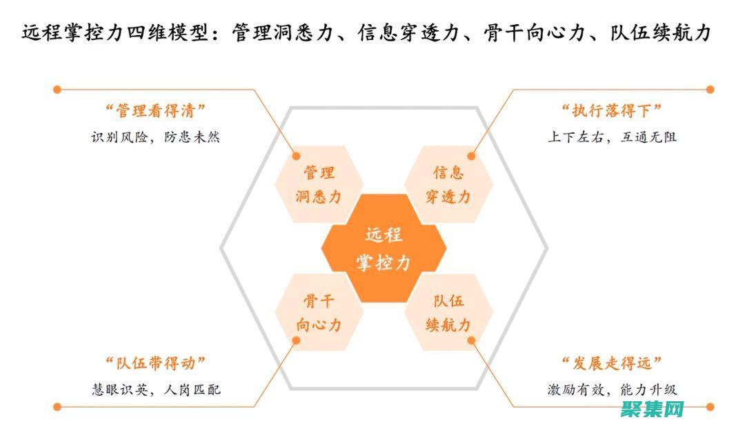 事件