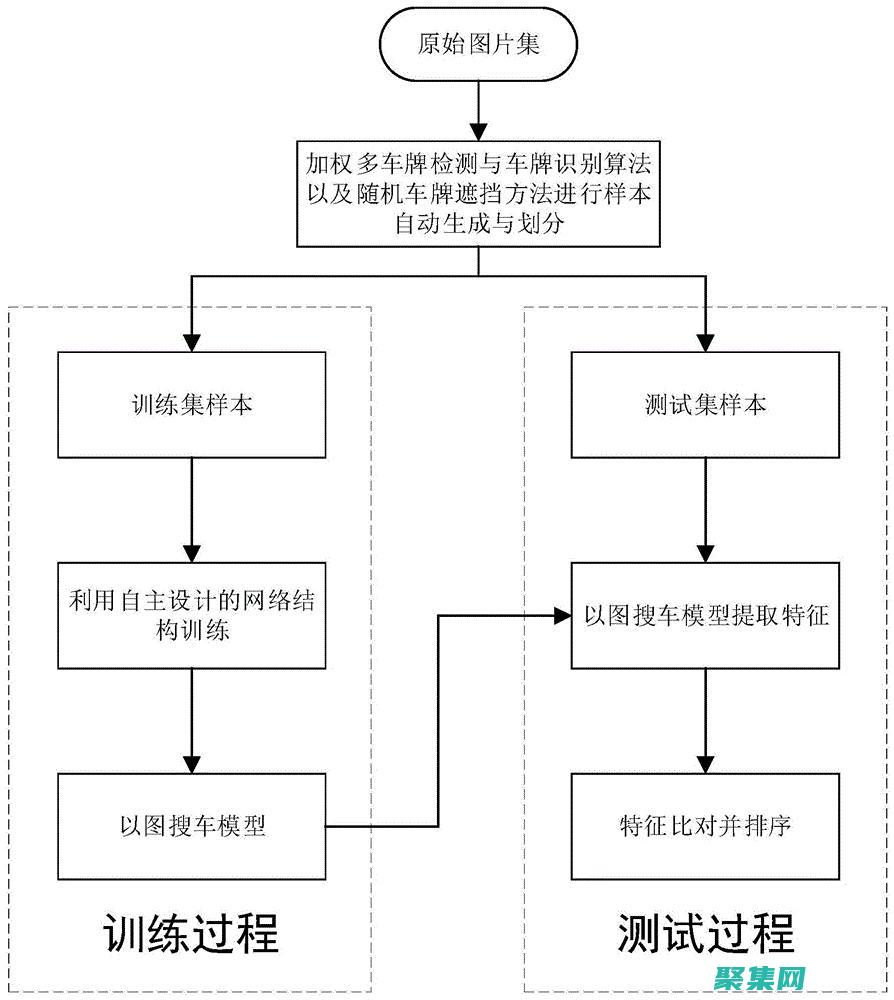 深入研究圖層列表的底層實現原理