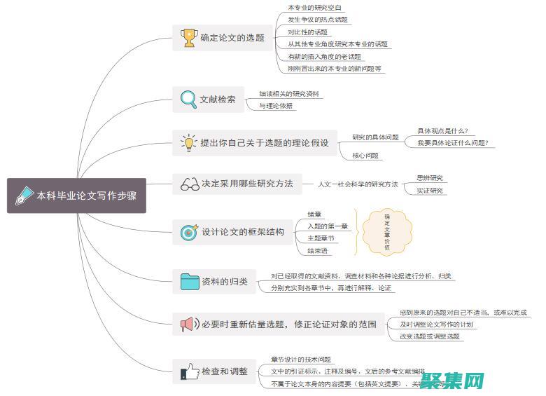 深入研究圖層列表的底層實現原理