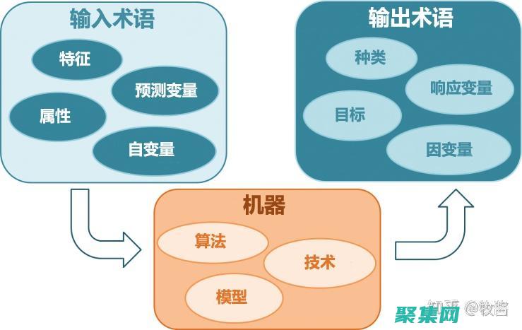 優化投資策略