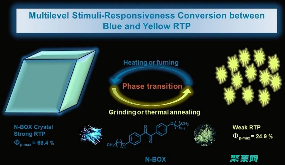 響應性和跨平臺：這些代碼適應各種屏幕尺寸和設備，確保一致的觀看體驗。(響應性和跨平性的區別)
