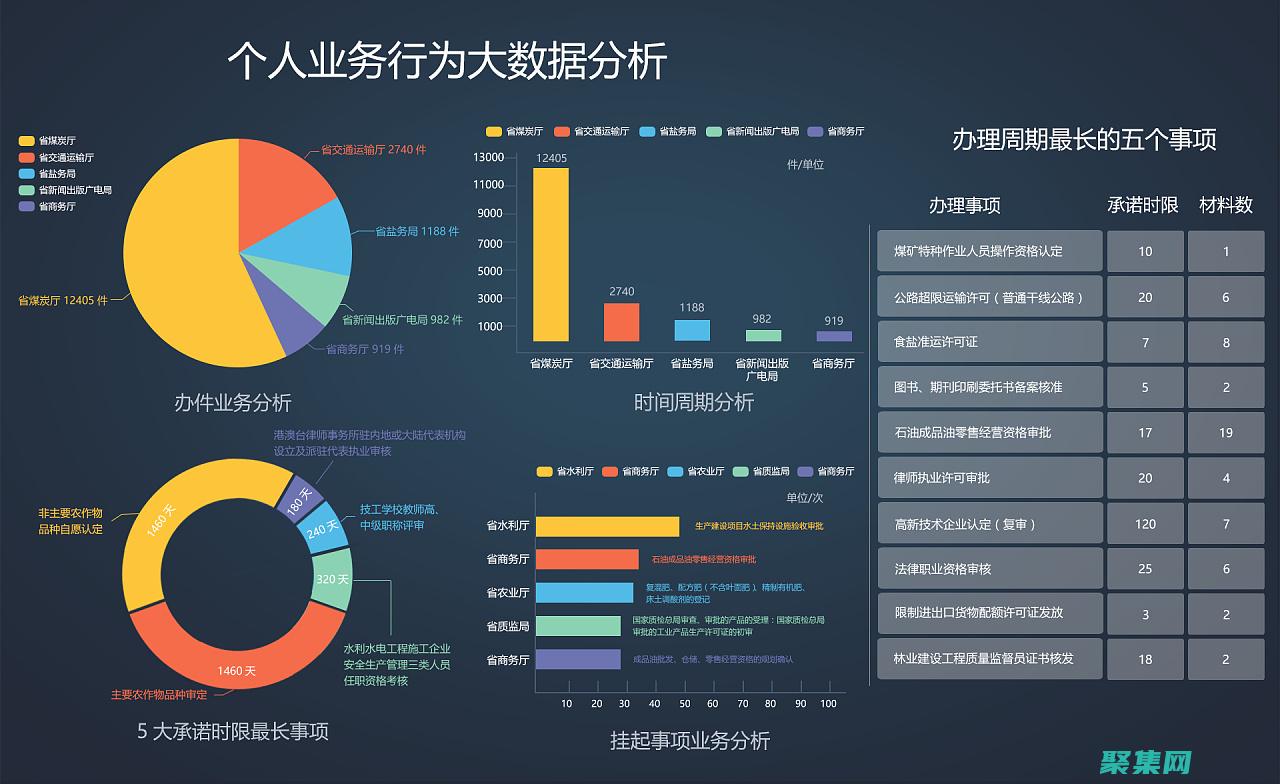 實(shí)現(xiàn)跨周期分析