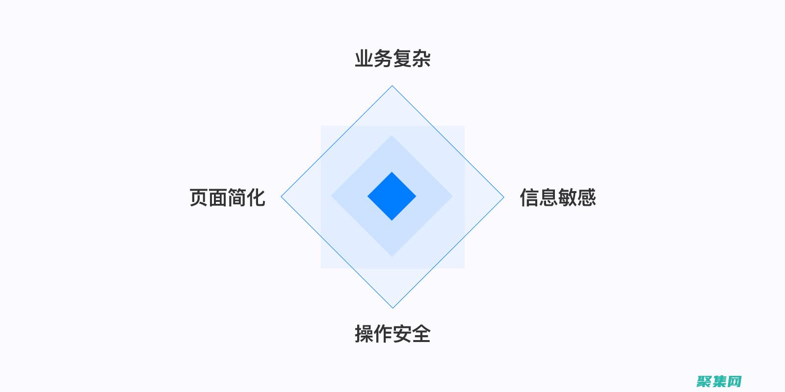 確保網(wǎng)站的性和訪問