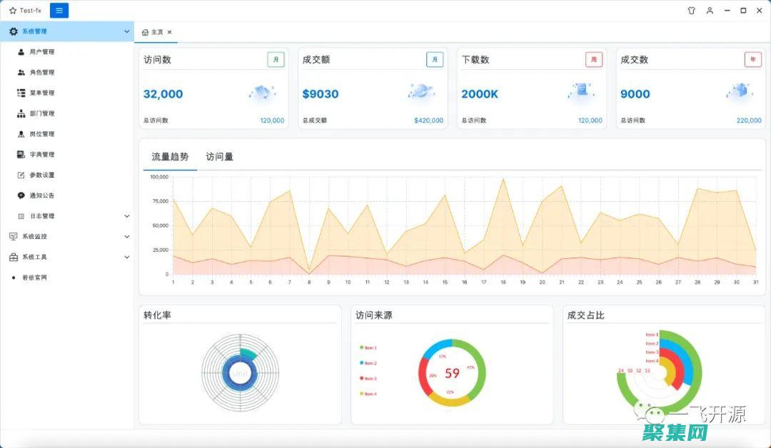 用戶管理和權(quán)限