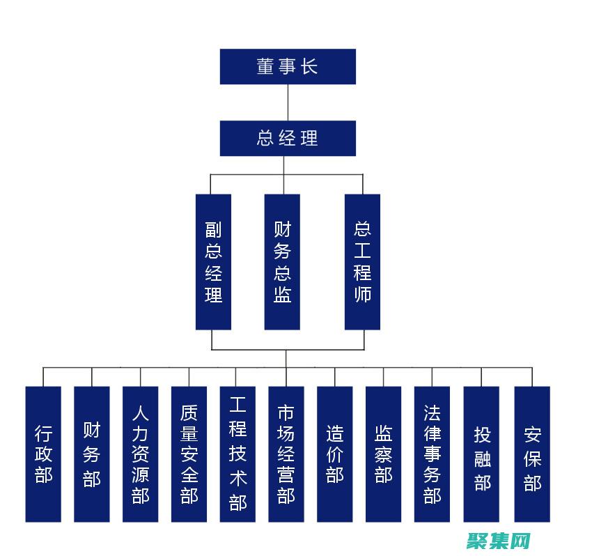 組織：組建項目團隊、分配任務和制定溝通計劃。(b組織機構代碼證書是什么)