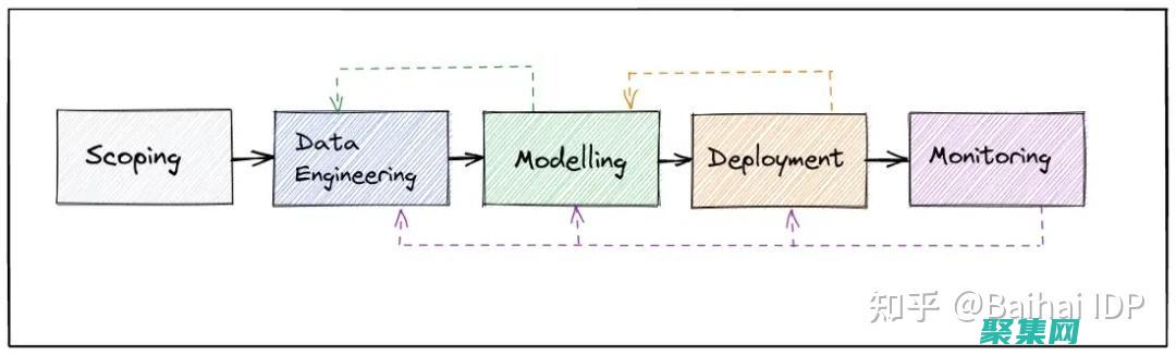 模型部署：Objective-C 可用于將機(jī)器學(xué)習(xí)模型部署到 iOS 和 macOS 設(shè)備，以便在設(shè)備上進(jìn)行實(shí)時(shí)推理。(b的模型)