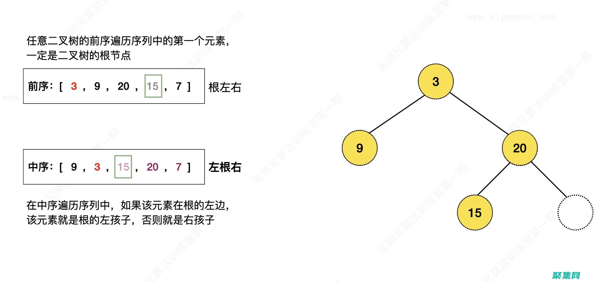 算法實現