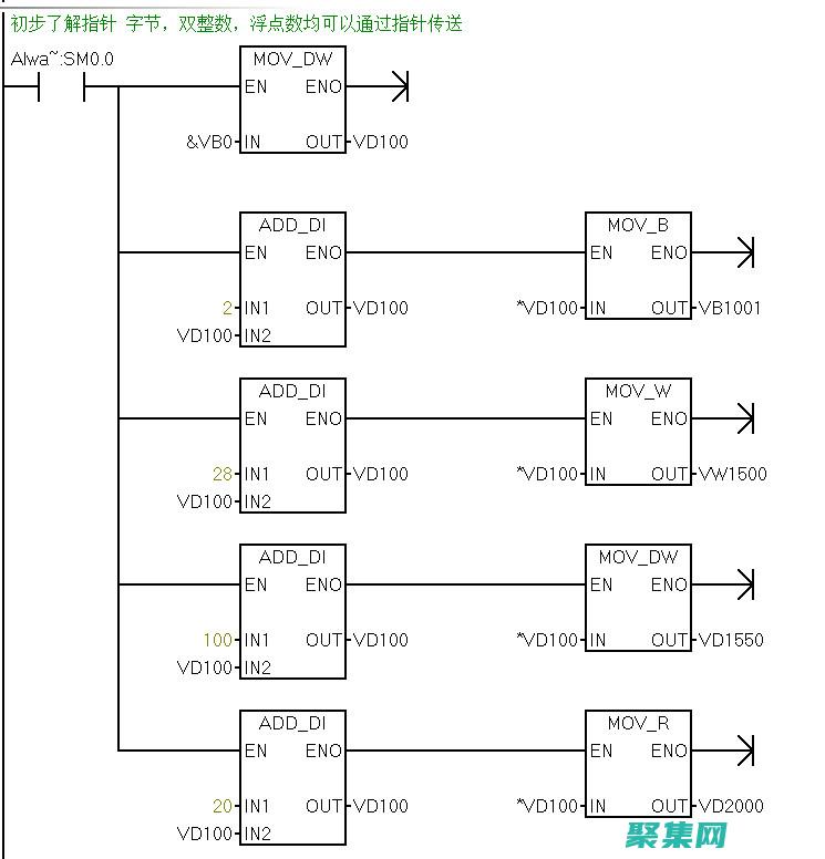 理解指針的本質