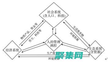 避免環(huán)境退出的解決方案