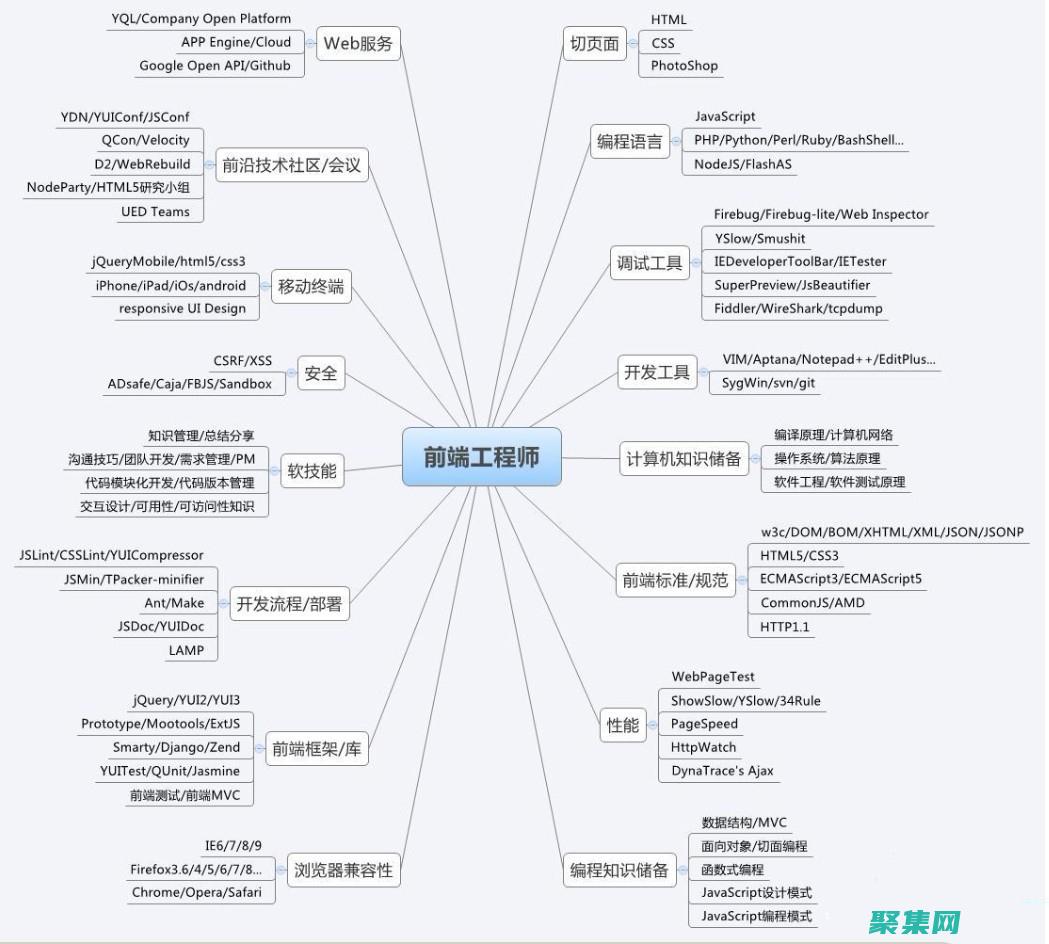 成為 Java 大師：深入學習和實踐的在線課程 (成為java架構師要多久)