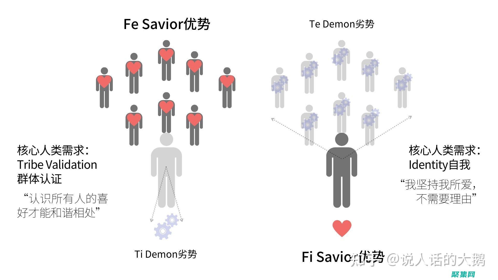 使用fieldread指令可以實現(xiàn)間接尋址