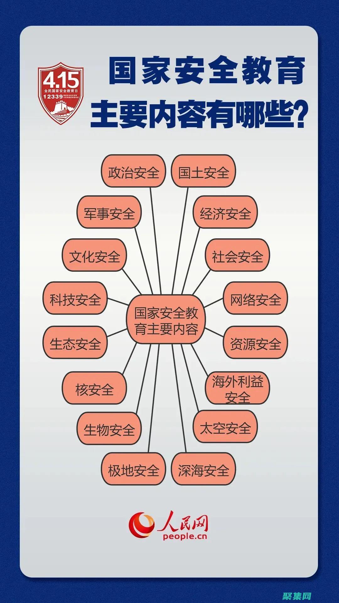 安全：采用安全措施，保護(hù)用戶數(shù)據(jù)和隱私。(安全用于)