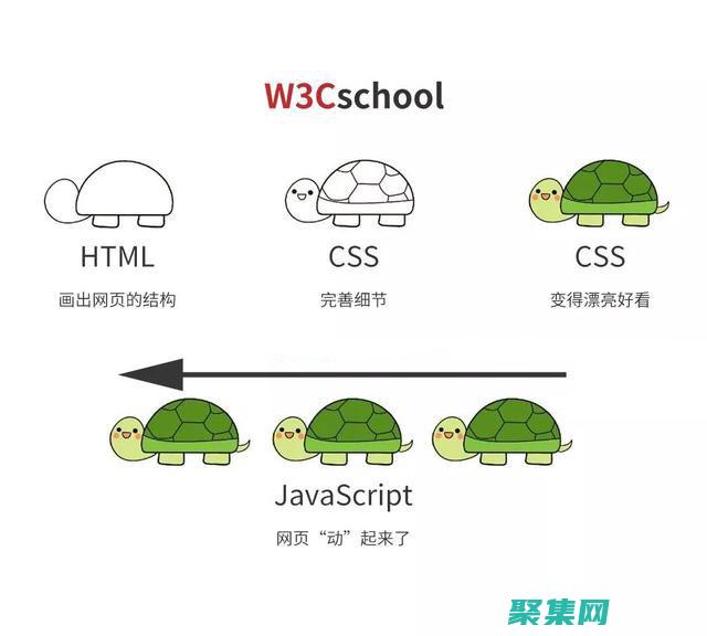 解構(gòu)復(fù)雜表達(dá)式的奧秘