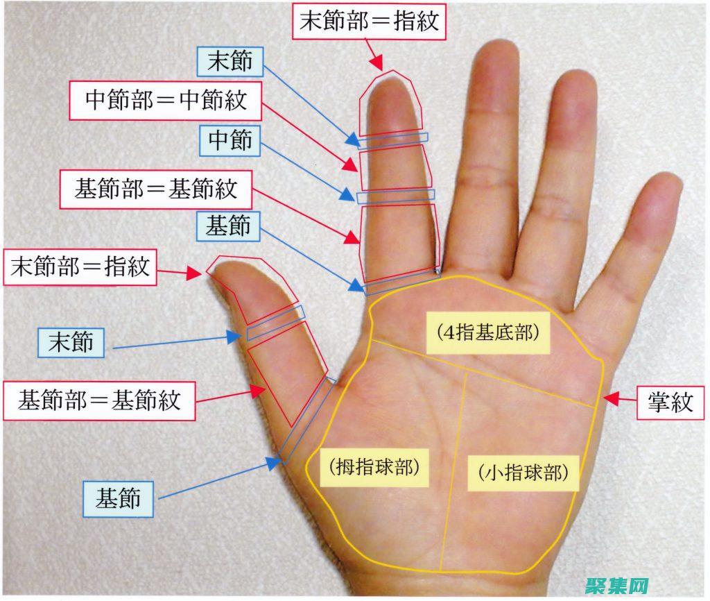 name：為 iframe 分配一個名稱，以便通過 JavaScript 訪問嵌入式內容。(name為什么是開音節)