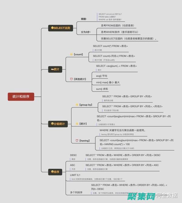 掌握 SQL 編程：優化數據庫性能和數據管理 (掌握sql語句)