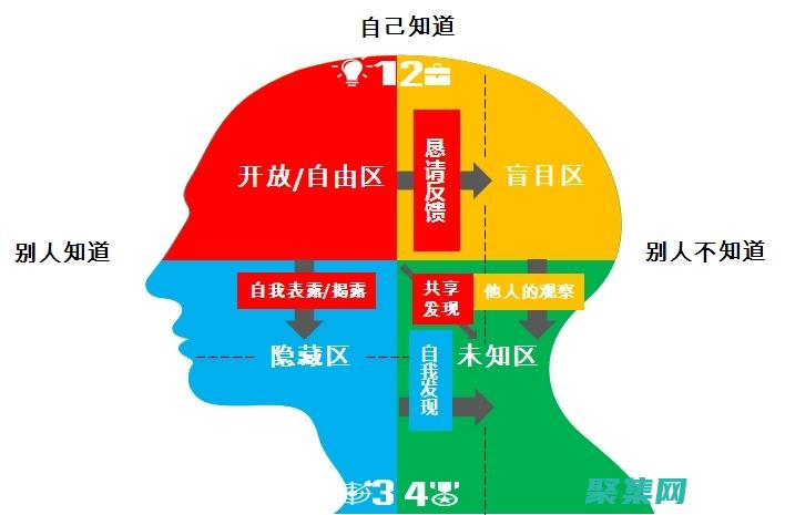 探索人類心理的迷人世界：了解動機(jī)、情緒和潛意識的力量 (探索人類心理的奧秘)