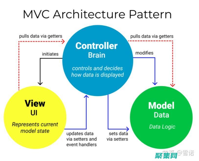 在 MVC 模型中使用 DropdownListFor：創建用戶友好的界面 (mvc模型的基本工作原理)