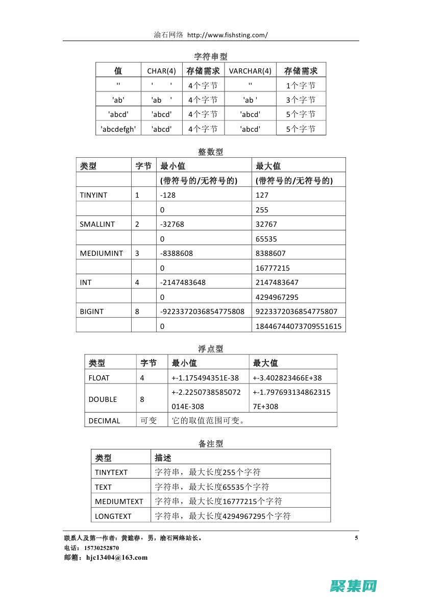 學(xué)網(wǎng)站需要學(xué)什么