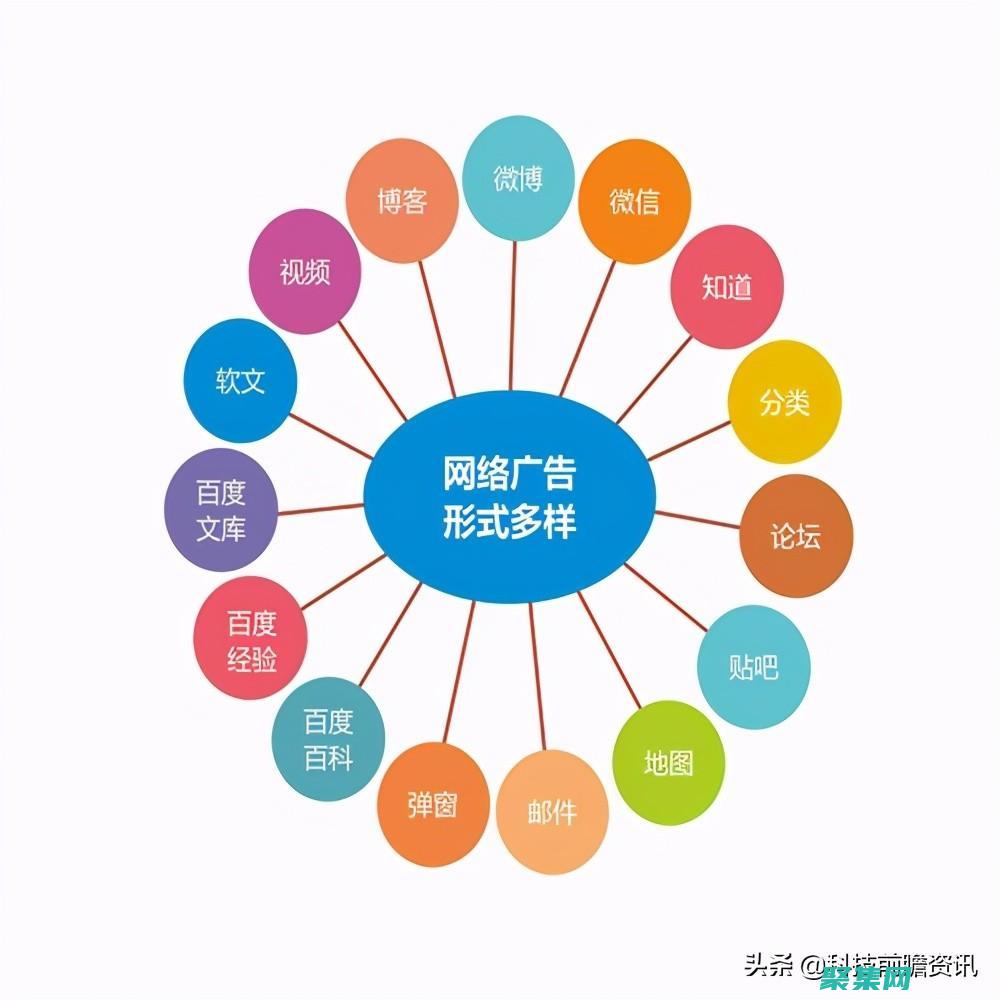 將現(xiàn)有網(wǎng)站提升到一個(gè)新的水平
