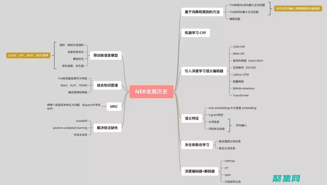 剖析的拼音
