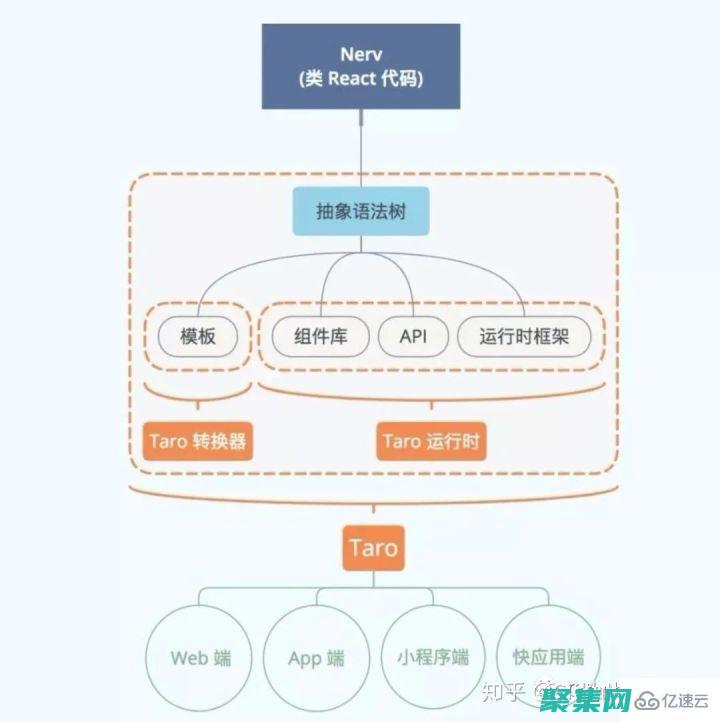 React 生態系統探索：掌握 Next.js、Gatsby、Material-UI 和 Storybook (react生命周期鉤子)