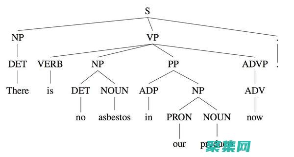 斯坦福解析器：自然語言處理學(xué)生和研究人員的重要工具 (斯坦福詞條)