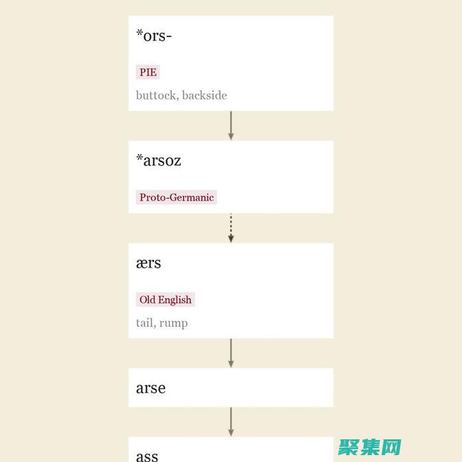 使用輸出當(dāng)前服務(wù)器的時(shí)間