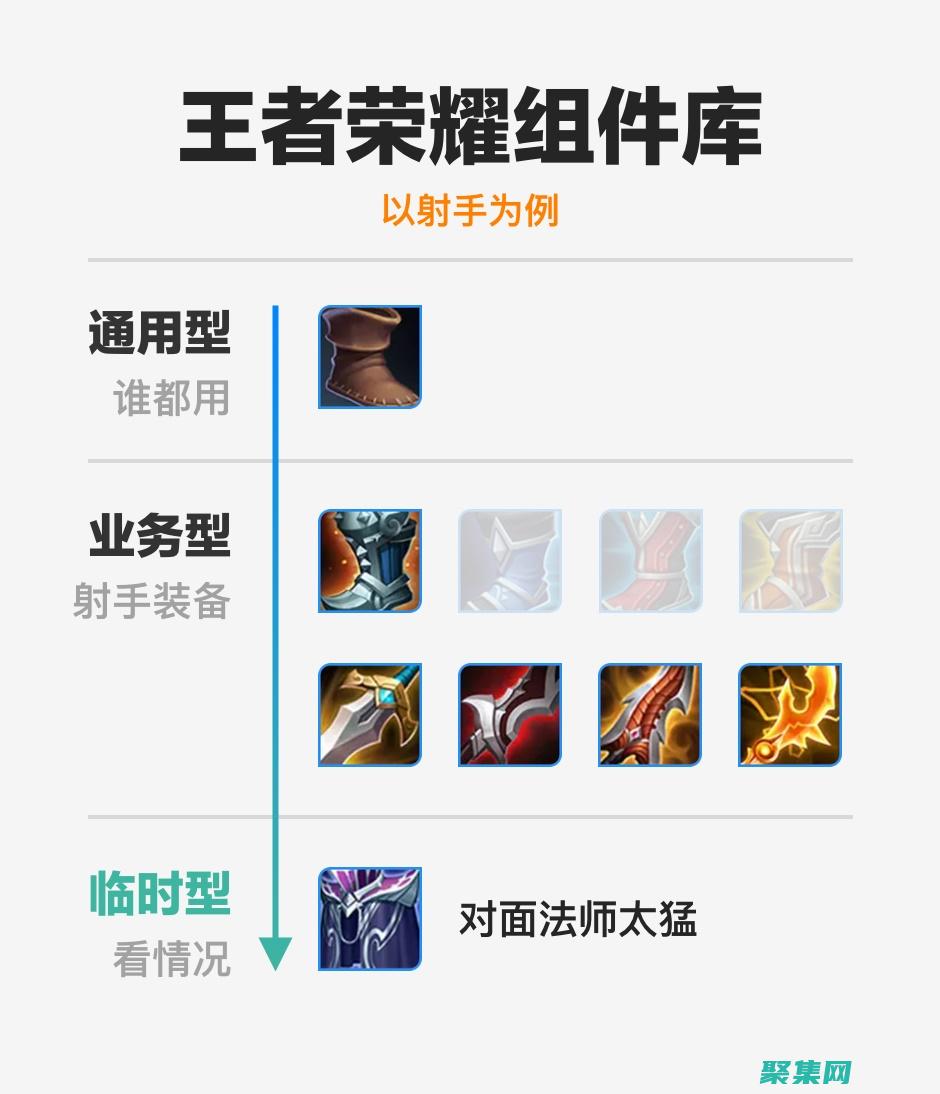 優(yōu)化組件初始化