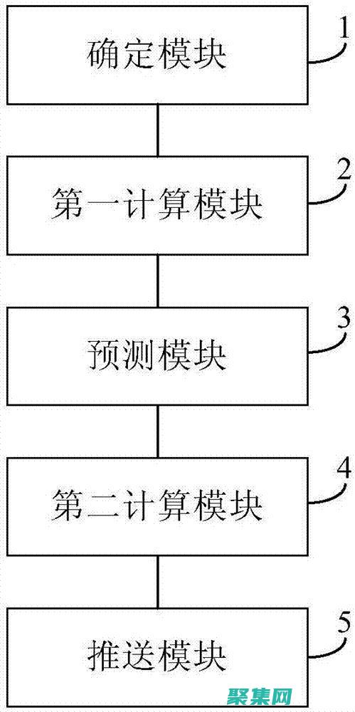 服務(wù)器推送指南：為您的應(yīng)用程序帶來實(shí)時(shí)優(yōu)勢 (服務(wù)器推送指令是什么)
