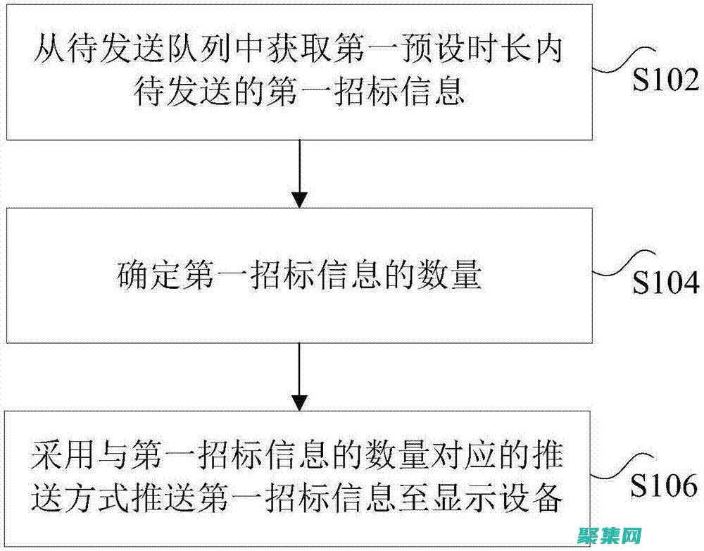 為您的帶來實時優勢