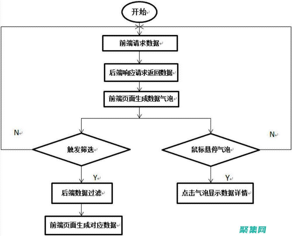 流處理工具