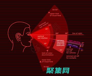 可讀性：localtime 中的方法和類型被明確命名，這使得代碼更易于閱讀和理解。(一本書要成為暢銷書必須有可讀性)