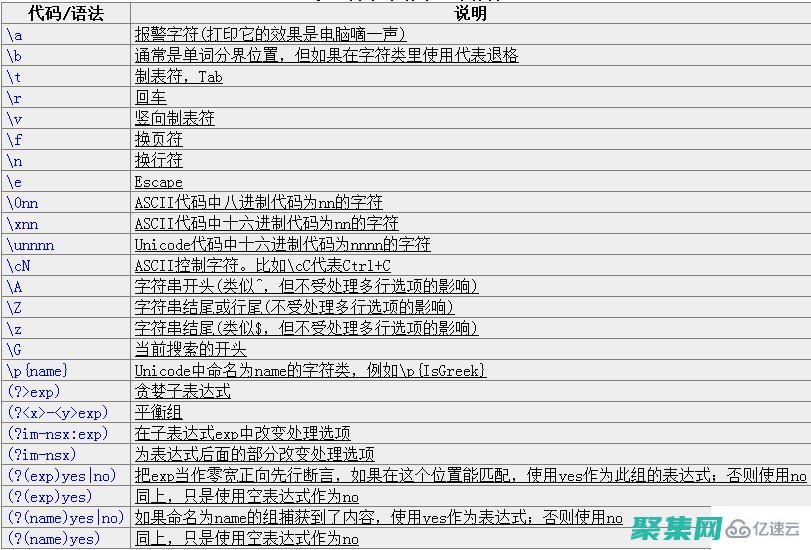 成為文本處理大師的必備